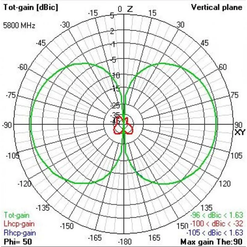 TBS Triumph PRO LHCP (SMA) - Long Range 4 TBS Triumph PRO LHCP (SMA) - Long Range – Image 3