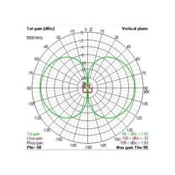 TBS TRIUMPH PRO RHCP- SMA -Maison du FPV Magasin antennes tbs triumph pro lhcp sma 4 1 1