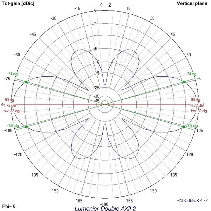 Lumenier Double AXII2 Long Range 5.8GHz Right Angle (LHCP) 5 Lumenier Double AXII2 Long Range 5.8GHz Right Angle (LHCP) – Image 3