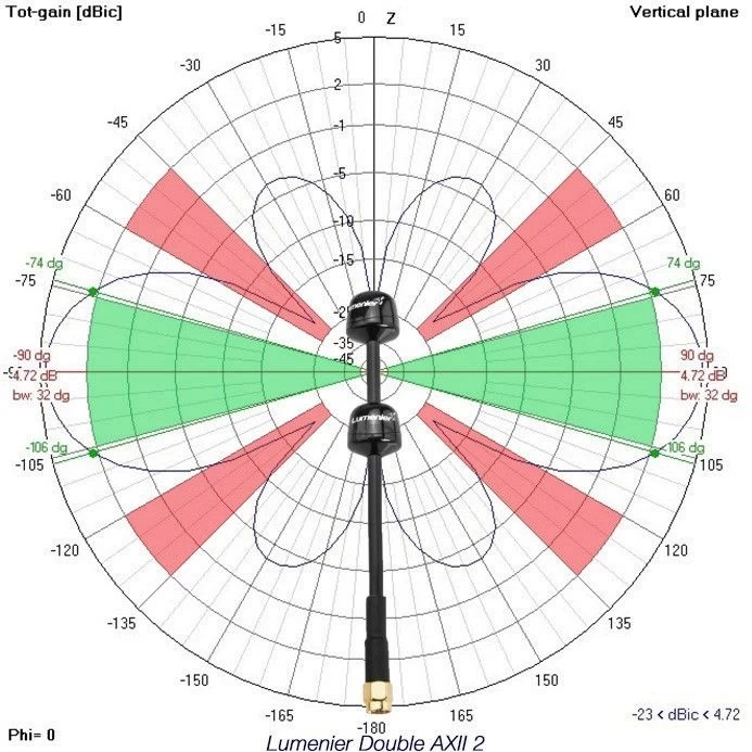 Lumenier Double AXII2 Long Range 5.8GHz Right Angle (LHCP) 6 Lumenier Double AXII2 Long Range 5.8GHz Right Angle (LHCP) – Image 4