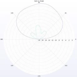 Lumenier Micro AXII Shorty SMA 5,8 GHz Antenna (RHCP) -Maison du FPV Magasin micro axii 2dgain 4